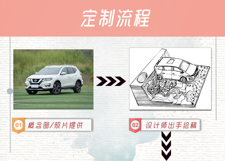 定製流（liú）程1